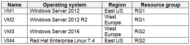 Microsoft AZ-500 Reliable Test Simulator, Latest AZ-500 Test Dumps