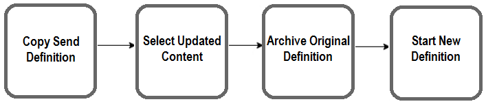 Community-Cloud-Consultant Pass4sure, Salesforce Reliable Community-Cloud-Consultant Braindumps | Valid Dumps Community-Cloud-Consultant Pdf