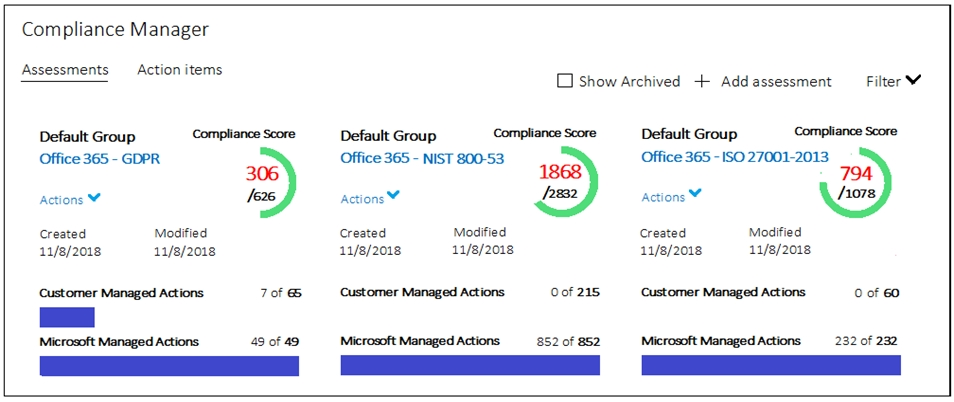 MS-500 Instant Access | Microsoft MS-500 Cost Effective Dumps