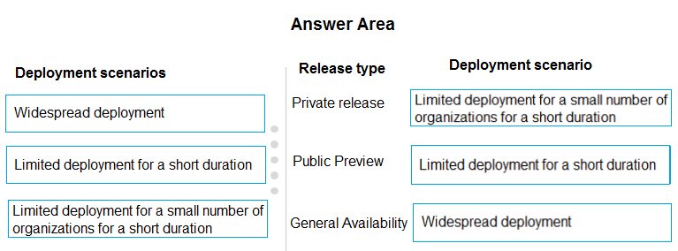 Valid MS-720 Braindumps & Microsoft Free MS-720 Practice Exams