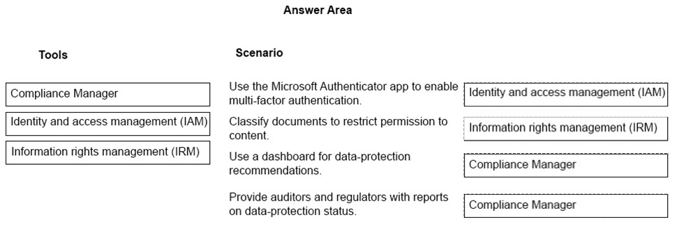 New MS-721 Exam Labs, Microsoft Valid MS-721 Test Duration