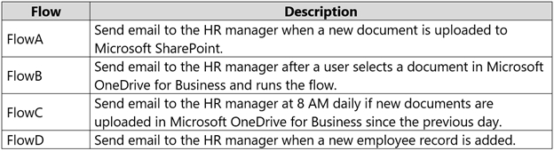 PL-100 Latest Learning Material - Microsoft New PL-100 Exam Answers