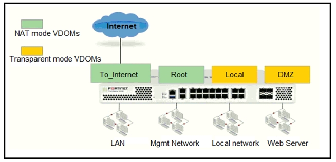 Fortinet NSE4_FGT-7.2 Well Prep - NSE4_FGT-7.2 Real Questions, Reliable NSE4_FGT-7.2 Braindumps Pdf