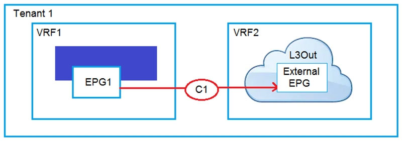 Exam 300-630 Pass Guide - Cisco 300-630 Exam Dumps Pdf