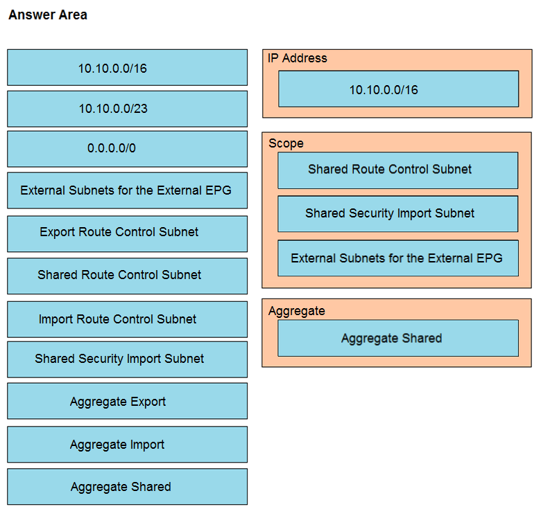 Reliable 300-630 Test Forum & Valid Exam 300-630 Vce Free - Latest 300-630 Training