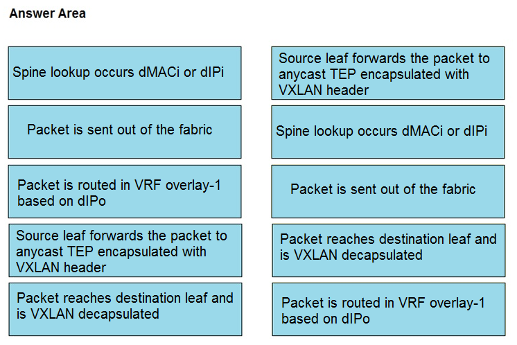 2024 300-630 Valid Test Pdf - Reliable 300-630 Dumps Questions, Implementing Cisco Application Centric Infrastructure - Advanced Valid Torrent