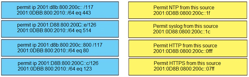 Cisco Latest Test 300-410 Experience & Reliable 300-410 Test Price