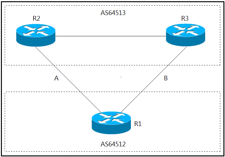 Cisco Valid 300-410 Exam Sims & 300-410 Exam Answers - Latest 300-410 Exam Labs