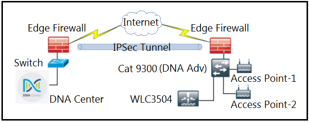 Cisco 300-410 Latest Learning Materials | 300-410 New Cram Materials