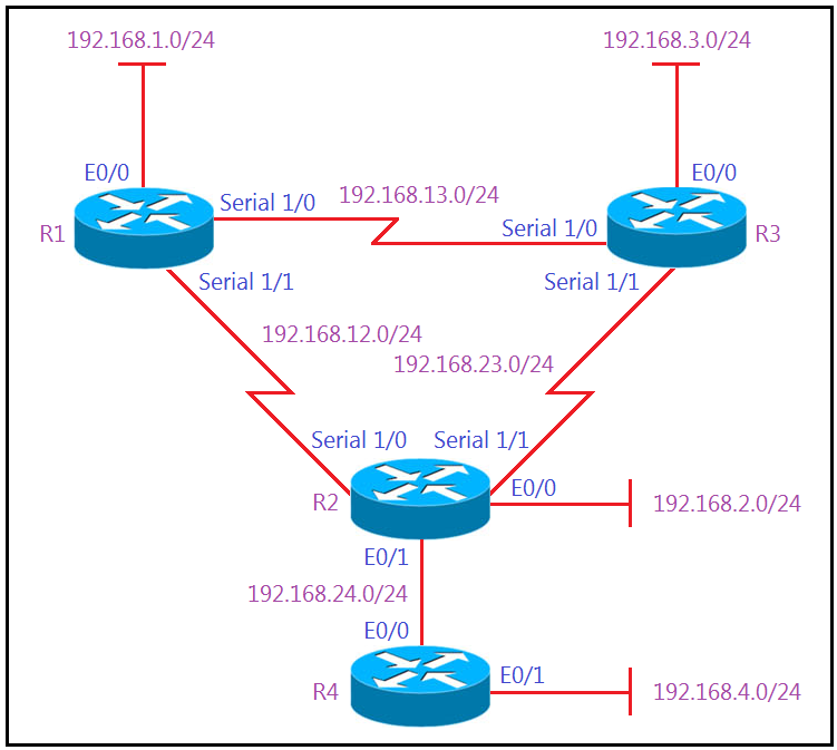 Cisco 300-410 Latest Exam Vce | 300-410 Pdf Free & 300-410 Valid Exam Simulator