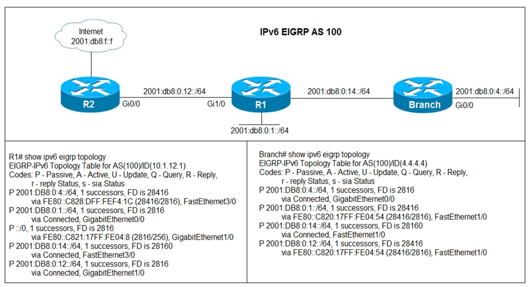 Exam Discount 300-410 Voucher | Cisco New 300-410 Test Braindumps