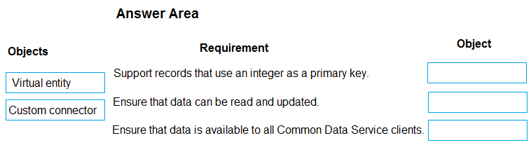 PL-400 Dump File - PL-400 Valid Exam Notes, Valid Test PL-400 Experience