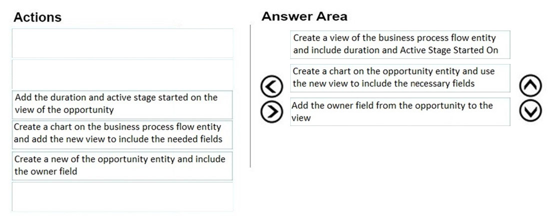 New MB-210 Test Braindumps, Valid MB-210 Dumps | Microsoft Dynamics 365 Sales Functional Consultant Valid Exam Blueprint