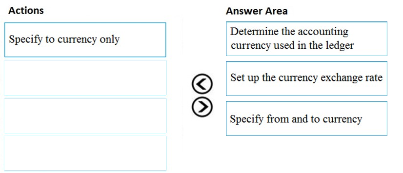 MB-310 Latest Exam Pattern, Microsoft Latest MB-310 Examprep