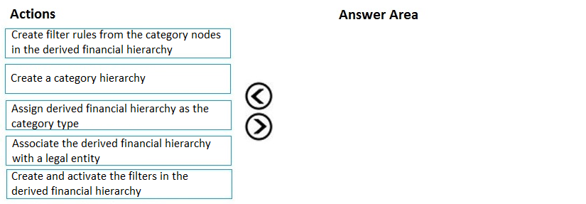 Examinations MB-310 Actual Questions & Exam MB-310 Study Guide