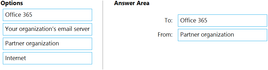 Exam MS-203 Objectives, Instant MS-203 Download | MS-203 Guide