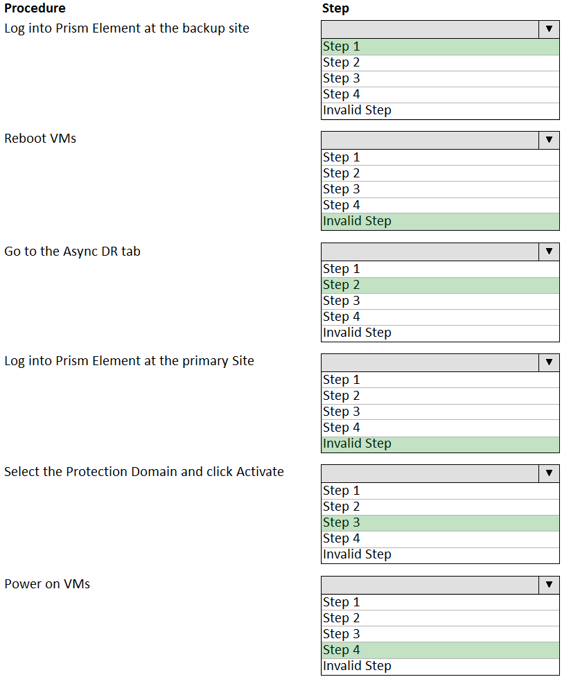 Nutanix NCP-MCA Valid Exam Camp - NCP-MCA Trustworthy Dumps