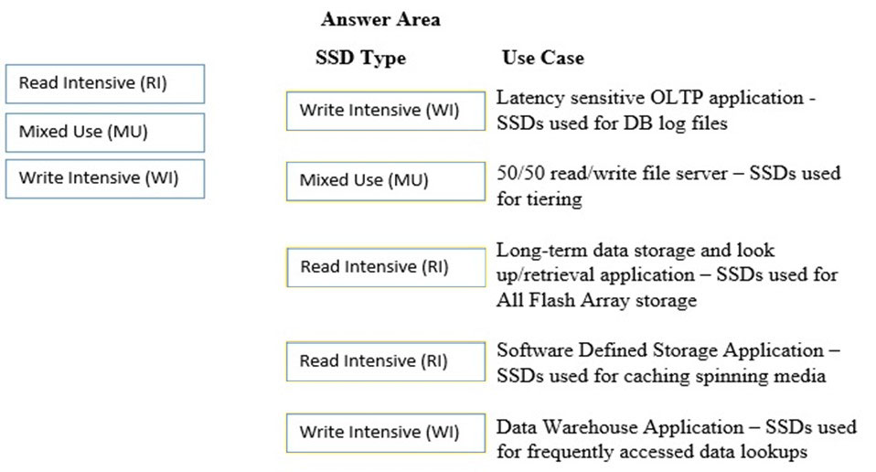 HP HPE0-S60 New Dumps Questions & Valid HPE0-S60 Exam Testking