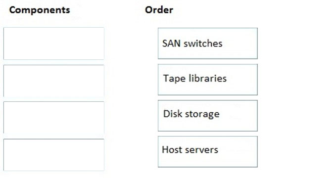 HPE0-S59 Guide, HPE0-S59 Dump | New HPE0-S59 Real Exam