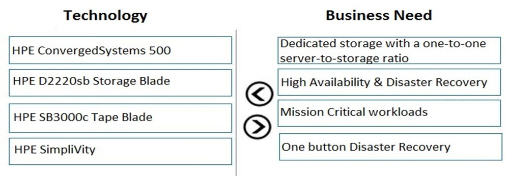 Hot HPE0-S59 Spot Questions | HP HPE0-S59 Reliable Test Book