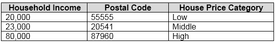 AI-900 Formal Test - Microsoft Practice AI-900 Online, AI-900 Reliable Test Cram