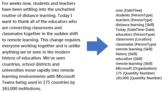 AI-900 Latest Materials, Microsoft Latest AI-900 Demo | AI-900 Braindump Pdf