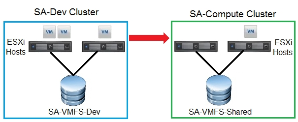 VMware 2V0-33.22 Actual Dump | Valid 2V0-33.22 Vce Dumps & Exam 2V0-33.22 Collection