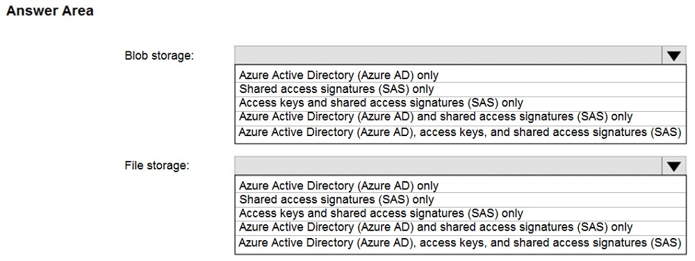 Microsoft AZ-104 Study Guide Pdf - Test AZ-104 Discount Voucher