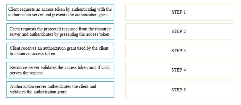 Trustworthy DEA-1TT5 Dumps & Pass DEA-1TT5 Guarantee - Exam DEA-1TT5 Collection