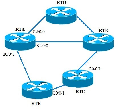 H12-811 Reliable Dumps Free & H12-811 Test Objectives Pdf - H12-811 Reliable Exam Guide