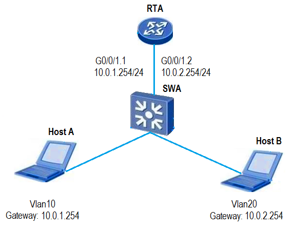 Salesforce CRT-211 Learning Materials, CRT-211 Reliable Test Price