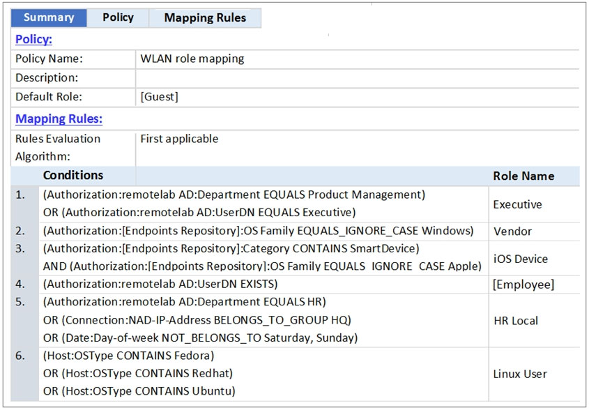 2024 HPE6-A84 Valid Braindumps Ebook, HPE6-A84 Latest Cram Materials