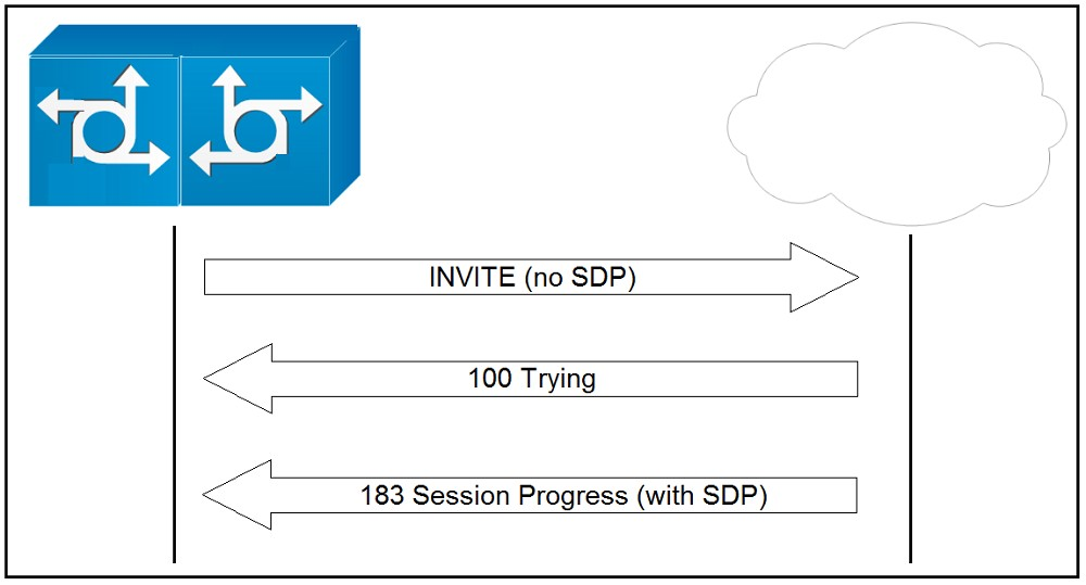 300-815 Valid Test Pass4sure, Advanced 300-815 Testing Engine