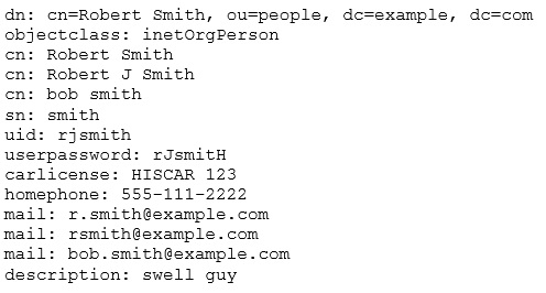 Valid 202-450 Exam Format - 202-450 Latest Exam Pass4sure, 202-450 Test Lab Questions