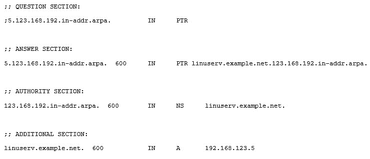 Certification DEX-450 Dumps | Salesforce DEX-450 Reliable Braindumps Pdf