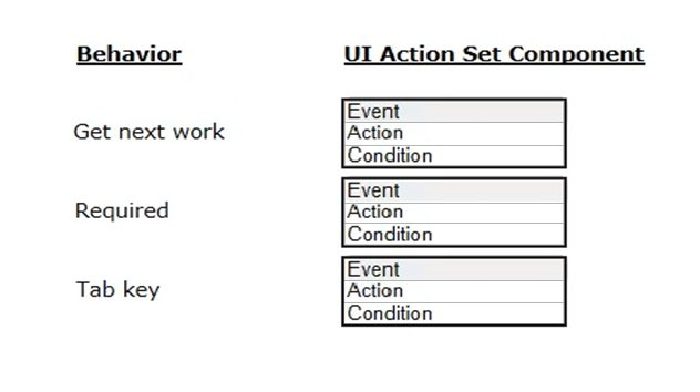 Pegasystems Reliable PEGACPSSA88V1 Test Question - PEGACPSSA88V1 Valid Test Simulator