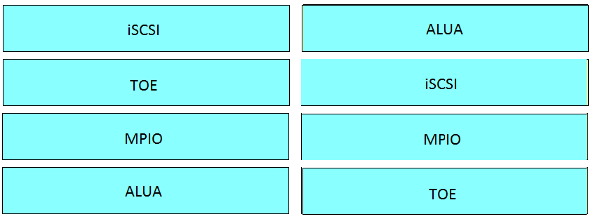 Cisco Free 300-610 Study Material & 300-610 Formal Test