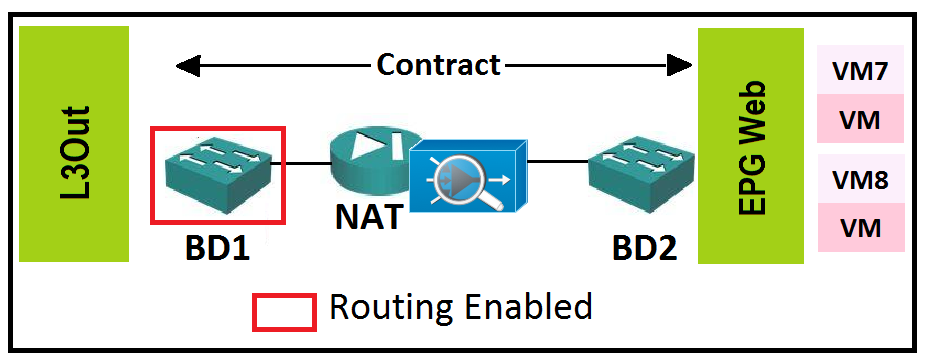 Cisco 300-610 Reliable Exam Guide - 300-610 Paper, 300-610 Exam Simulator Online