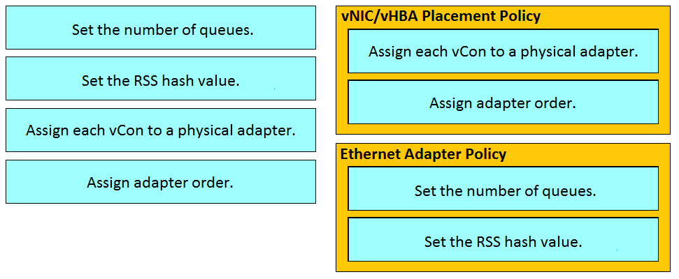 Cisco 300-610 Valid Practice Materials, 300-610 Sample Exam