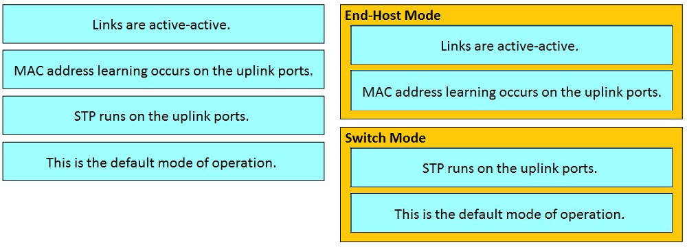 Authentic 300-610 Exam Hub | Cisco Latest 300-610 Test Objectives