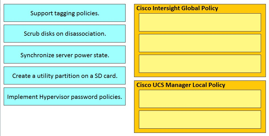 300-610 Certification - 300-610 Examcollection Dumps Torrent