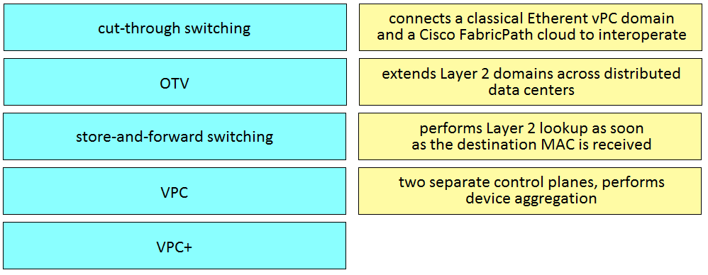 2024 300-610 New Dumps Sheet - 300-610 Latest Dumps Questions, Designing Cisco Data Center Infrastructure Valid Exam Practice