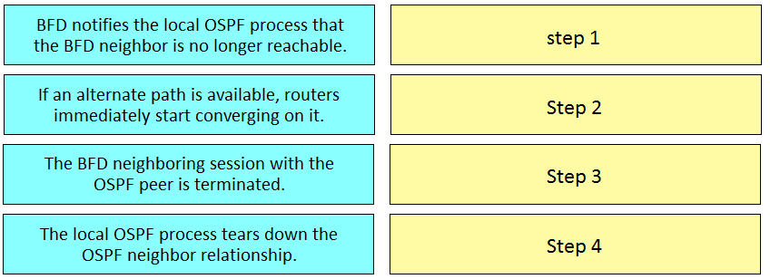 Valid 300-610 Test Cram & Best 300-610 Preparation Materials