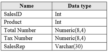 Free DP-300 Vce Dumps - Latest DP-300 Cram Materials, Test DP-300 Study Guide