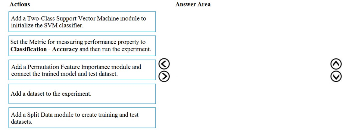 PDX-101 Actual Exam | Exam PDX-101 Testking & Latest PDX-101 Exam Preparation