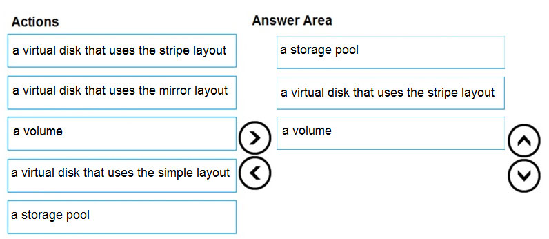 Valid DP-300 Exam Topics & Exam DP-300 Vce Format - Exam Administering Relational Databases on Microsoft Azure Consultant