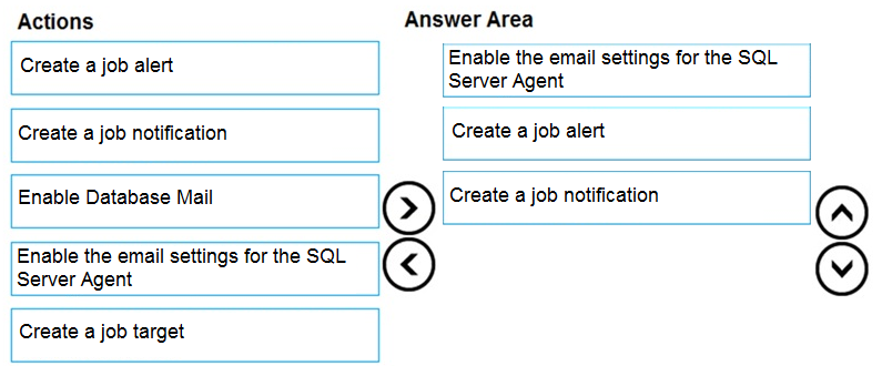 2024 Top DP-300 Questions & DP-300 Free Pdf Guide - Administering Relational Databases on Microsoft Azure Latest Exam Format