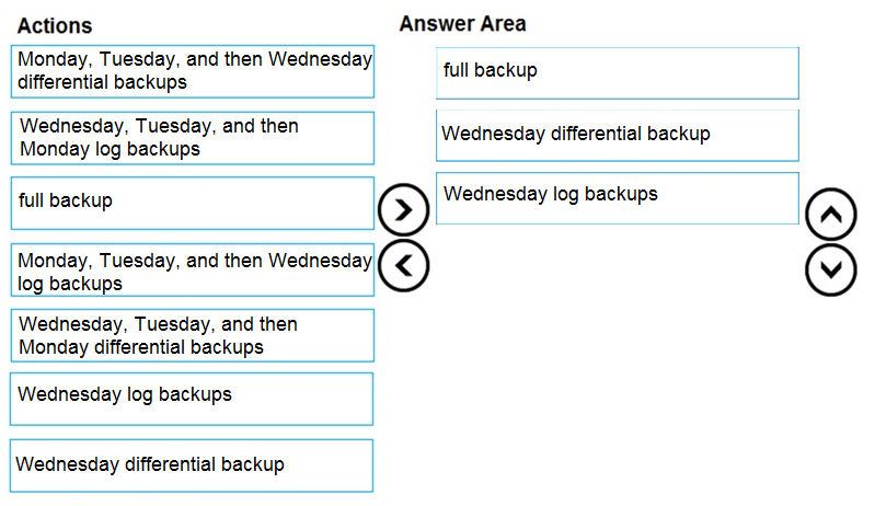 Microsoft DP-300 New Test Materials | Latest DP-300 Test Answers