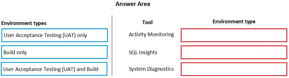 MB-500 Related Content - MB-500 Study Demo, New Microsoft Dynamics 365: Finance and Operations Apps Developer Test Tips