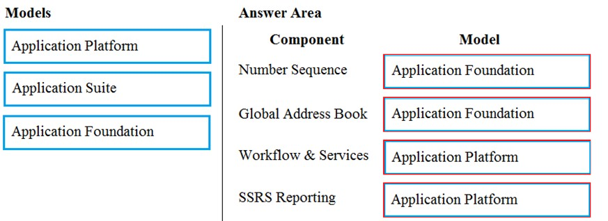 MB-500 Detailed Study Dumps - MB-500 Latest Exam Questions